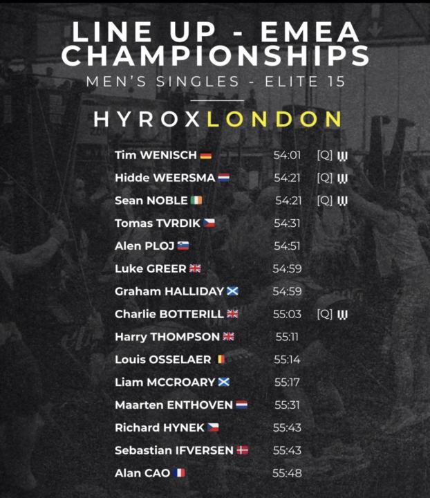 Elite 15 EMEA Regionals line up for London 🔥