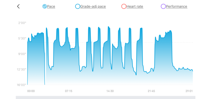 Track Intervals