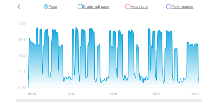 Classroom Run 2: Track Intervals 