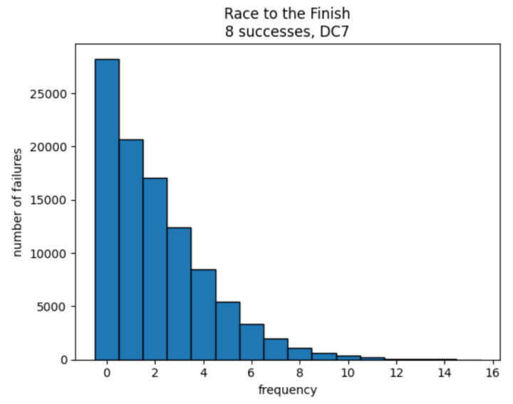 Skill Challenge Difficulty Calculator