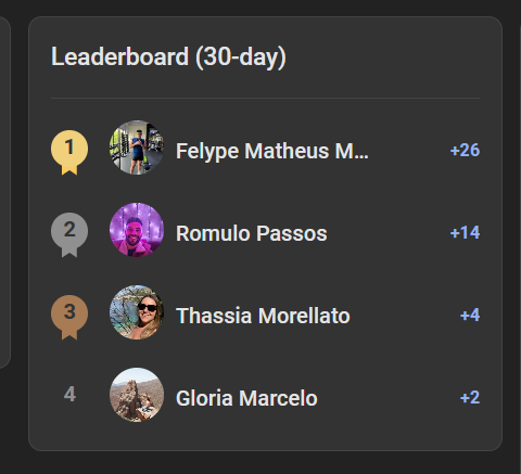 So far, the winner is @Felype Matheus