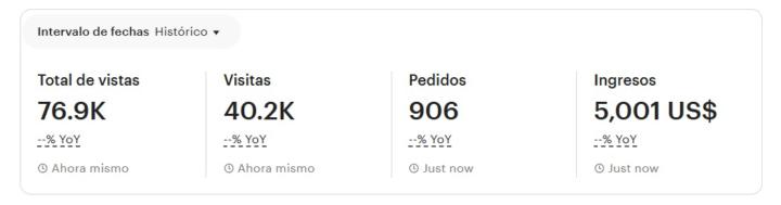 ¡Nuevo hito en Etsy !🌺