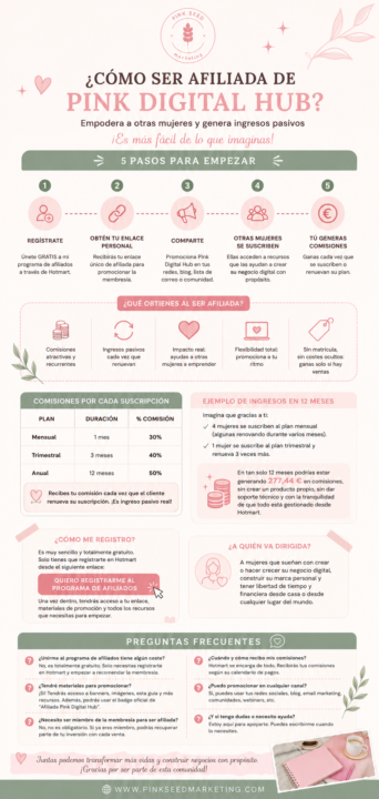 🌷Regístrate gratis a mi programa de afiliados y cobra comisiones