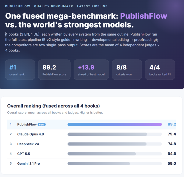 A major discovery: Better Writing Quality 🏅