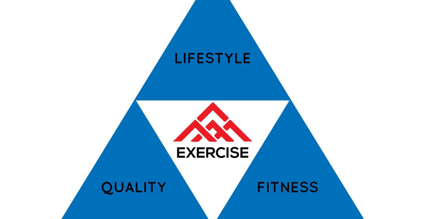 Mastering Exercise Fundamentals