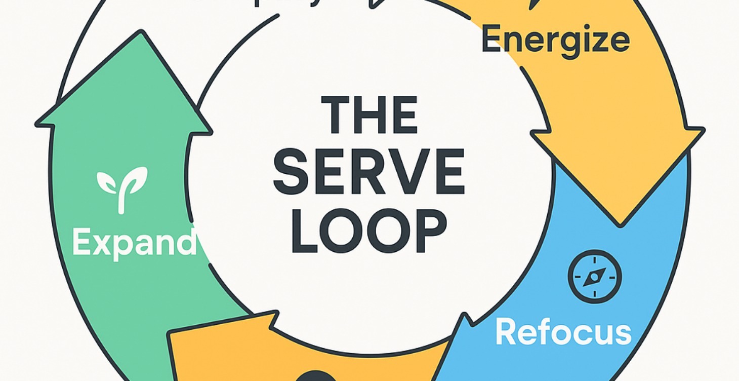 The SERVE Loop Accelerator