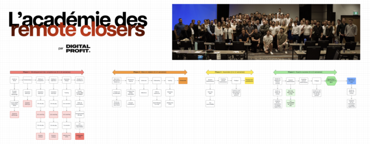 📜 🚀 Roadmap du programme.