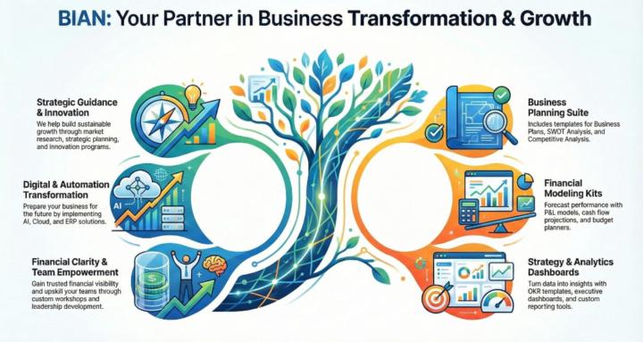 Business Intelligence