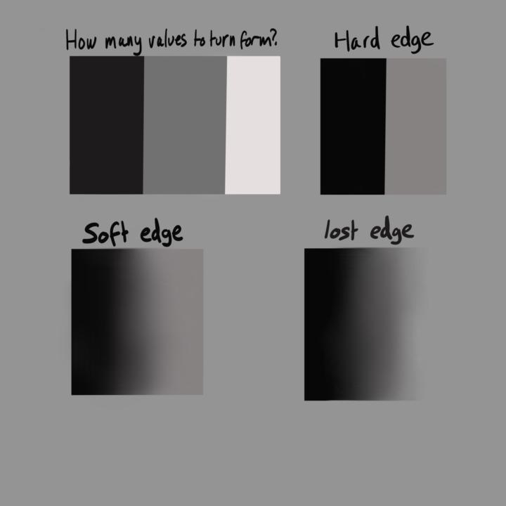 The basics