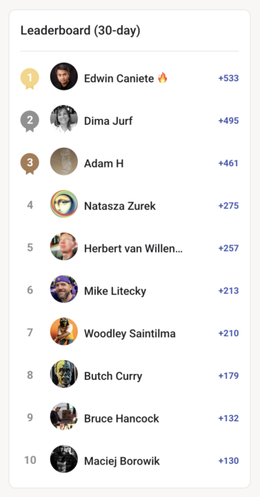 🎉 Featured Artist and Leaderboard Winner: Edwin (Aug. 2025)✍️