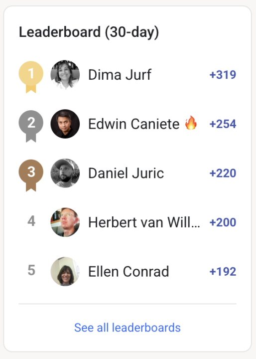 🎉 Featured Artist and Leaderboard Winner: Dima (Sep. 2025)✍️