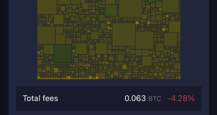Becoming a 1% Bitcoin analyst