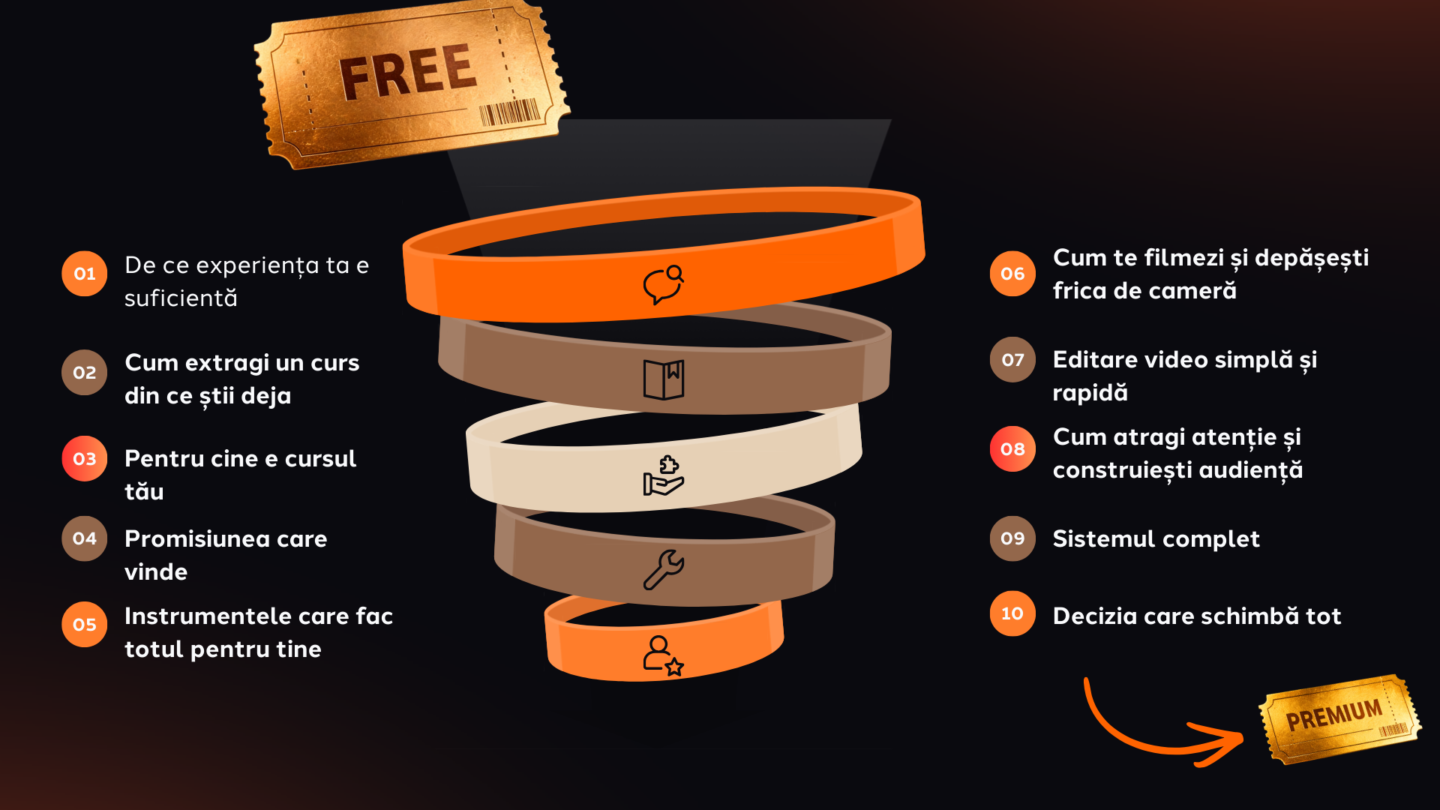 Autorii 3.0 ™ | Noua Generație
