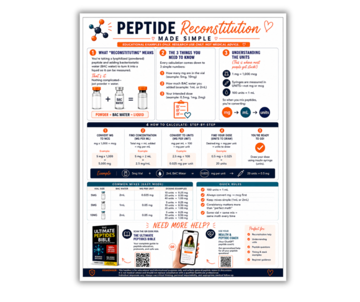 Peptide Reconstitution Made Simple