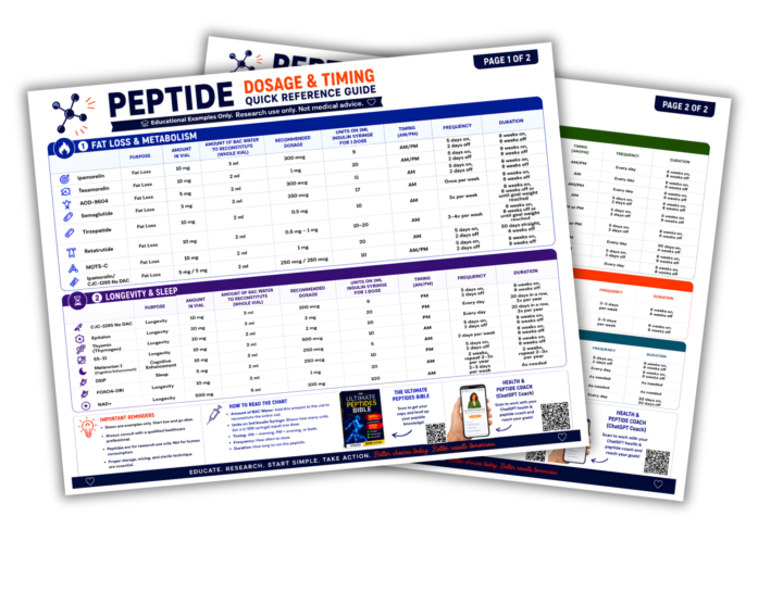 🚨 NEW RESOURCE DROP: Peptide Dosage & Timing Guide 🚨