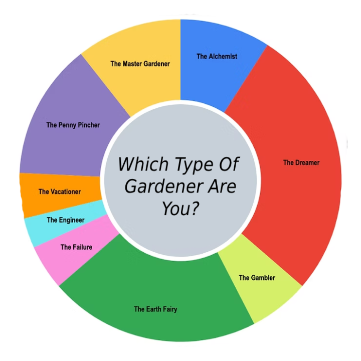 What type of gardener are you?
