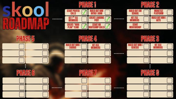 Community Roadmap | Updated: 9.26.25