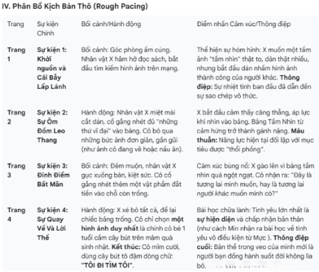 #Ngày 1#Nhóm3: outline kịch bản TÔI TÌM TÔI