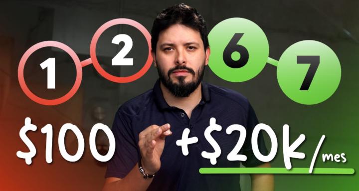 eBusiness Founders Hub