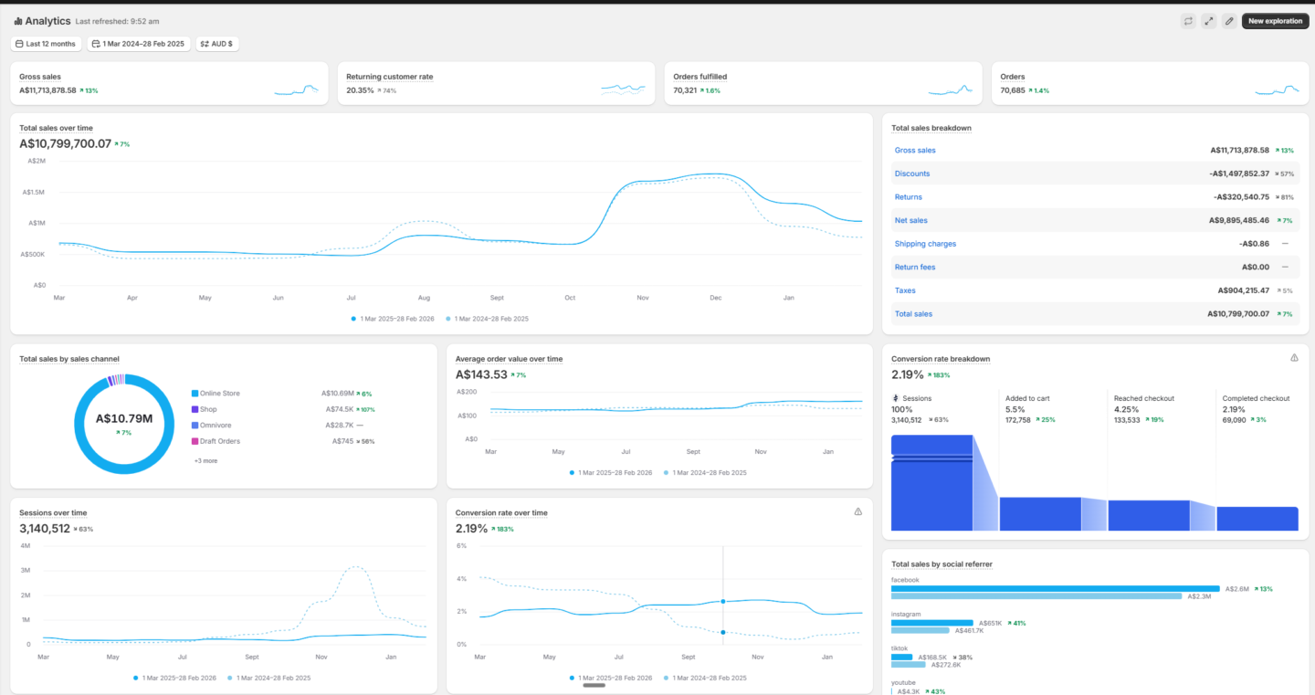 Sustainable AI Shopify Ecom