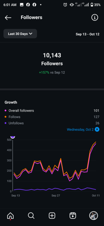 I hit 10k😝😝😝🎉🥂