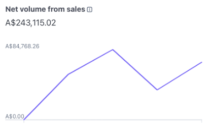 The $84,000/mo Instagram Outreach Workflow