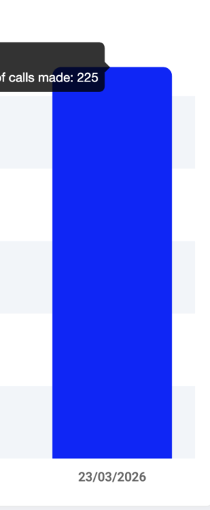 Good Appt Booking Rate - Bad Show Rate