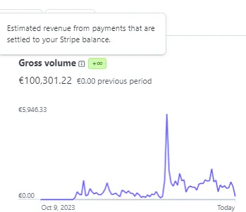 There are only 4 ways of getting clients online