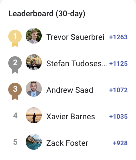 AGENCY WORLD LEADERS 🏆