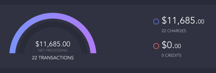 $11K day 