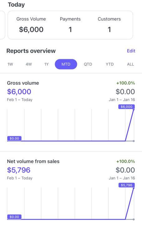 0-50k in 60 Days HUGE WIN