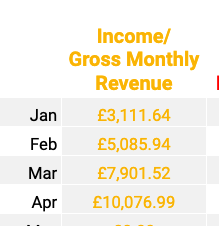 FIRST £10K MONTH! Exactly 12 months after quitting my 9-5 Let's Gooooo 🚀