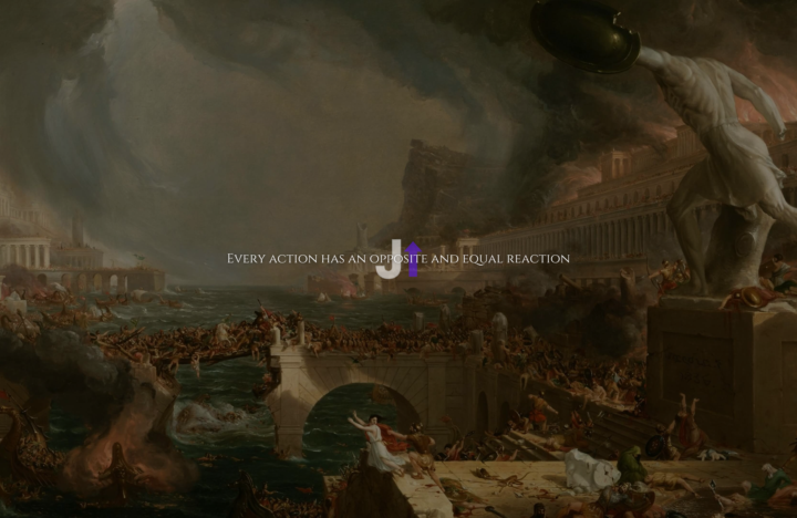 The 4 pillars of Successful Business: