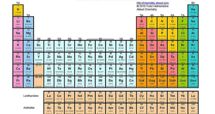 Chemistry for HomeSchoolers