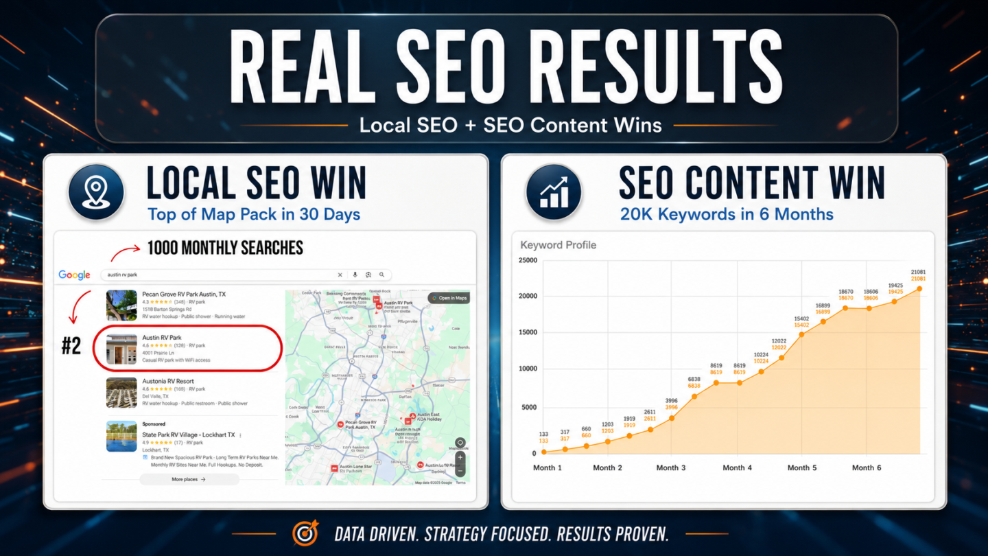 SEO Digital Marketing Academy
