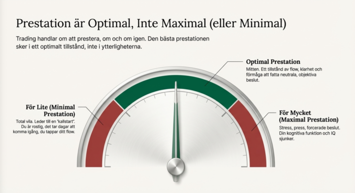 Ny pod ute: Mer frihet & bättre Tradingresultat 🎧