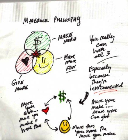 What's a Blank Napkin Pitch?