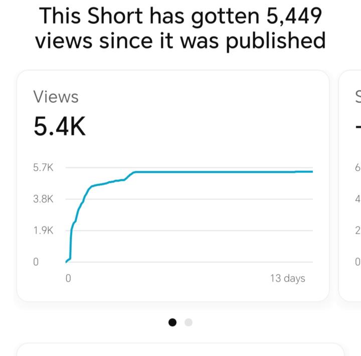 Receive views 