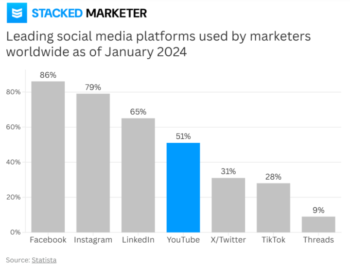 Here's a Hidden Traffic Source That Marketers Are Sleeping On!! 😴