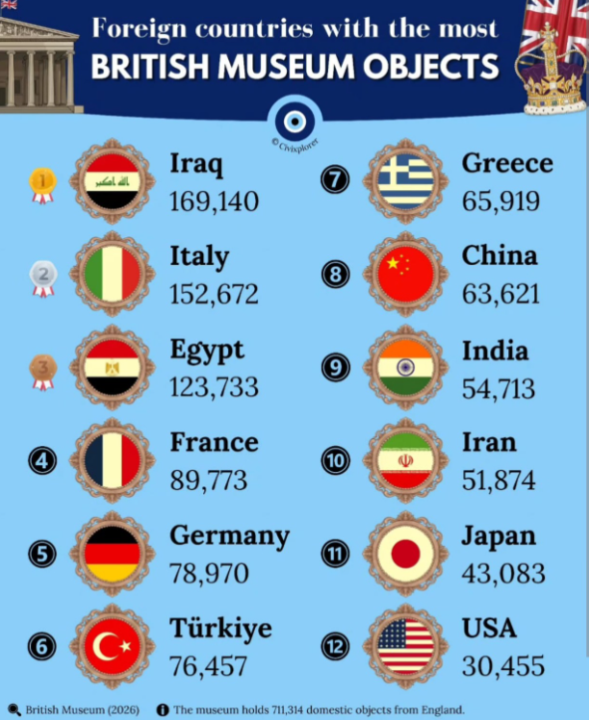 Who Owns the Past? The British Museum Question
