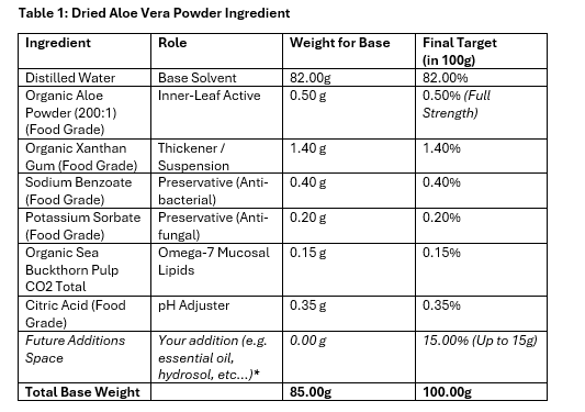 Making an Aloe Vera Oral Care/Lip Gel