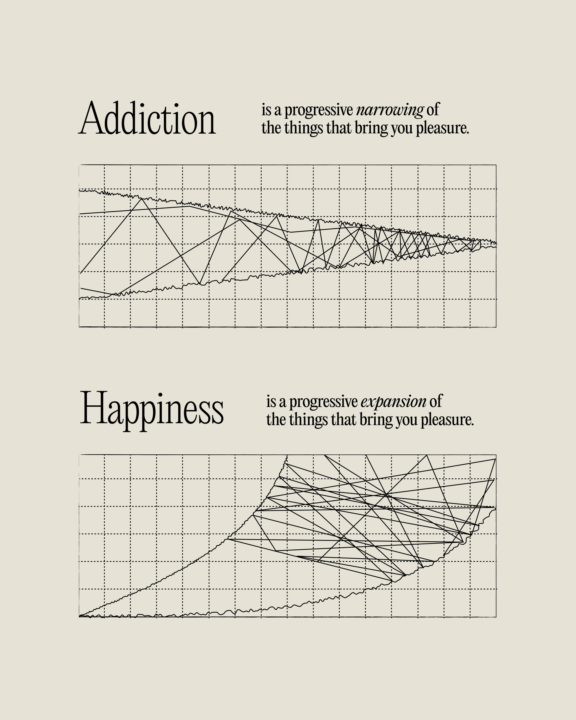 Addiction vs. Happiness