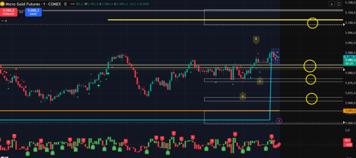 Vorbereitung Goldbox 11.02.2026 um 8 Uhr