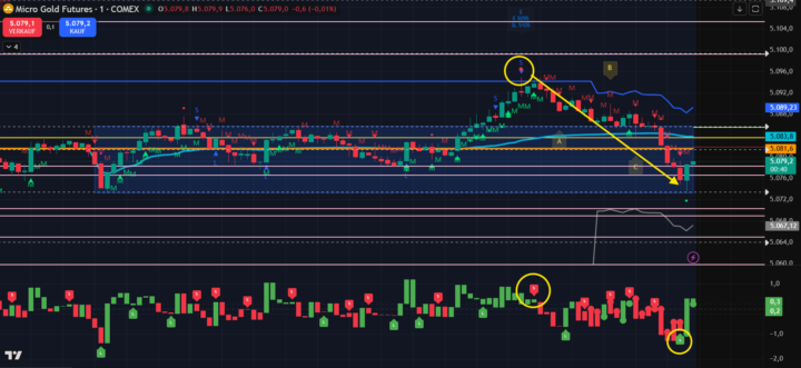 12.02.2026 Goldbox, MCO, Prop-Ultimativ, Prop-Challenge...Struktur