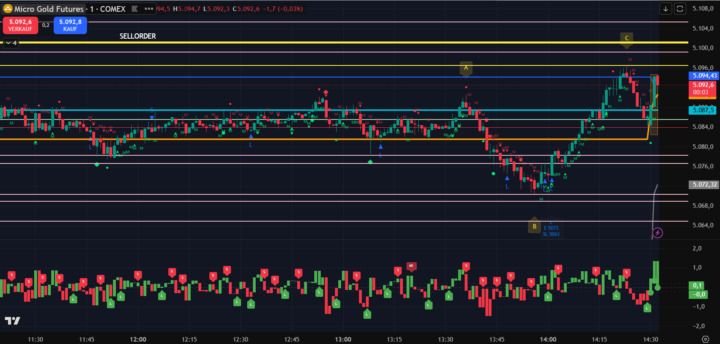 Goldbox - Aufbau 14:30 bis 14:40 Uhr