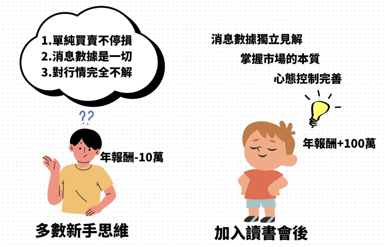 小韭菜菜的加密讀書會