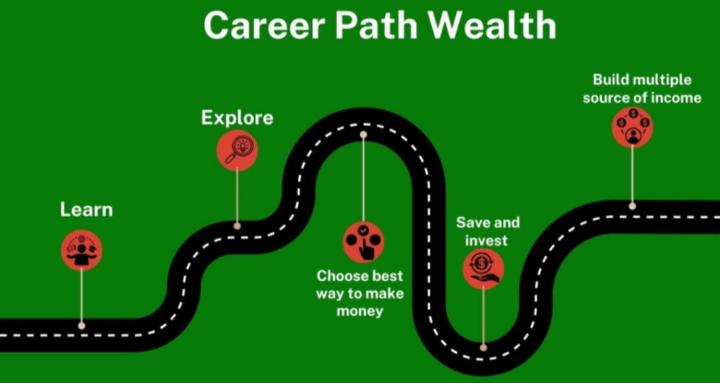 Modern Wealth