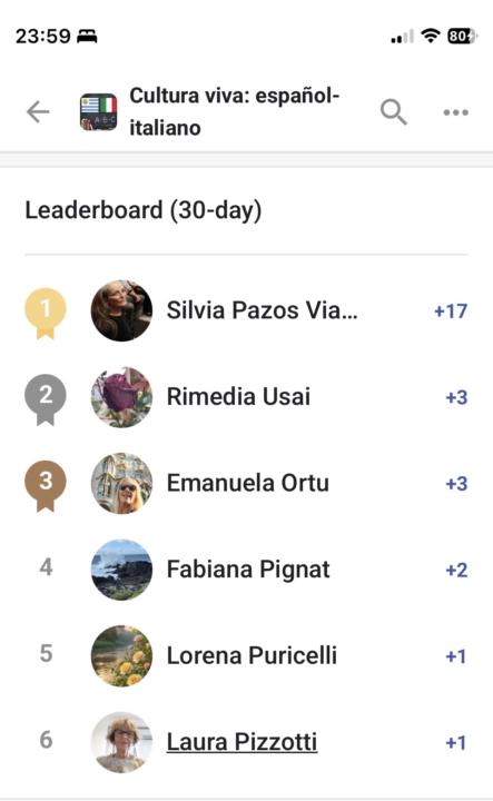 Vincitrici del concorso "Leaderboard"