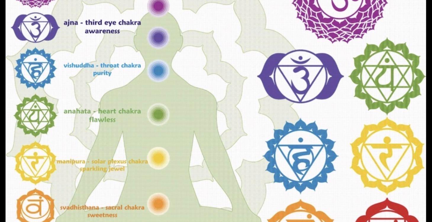 The Seven Chakra System