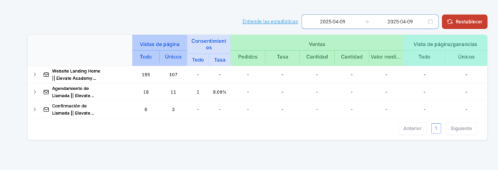 Consulta en analytics de Funnel UP